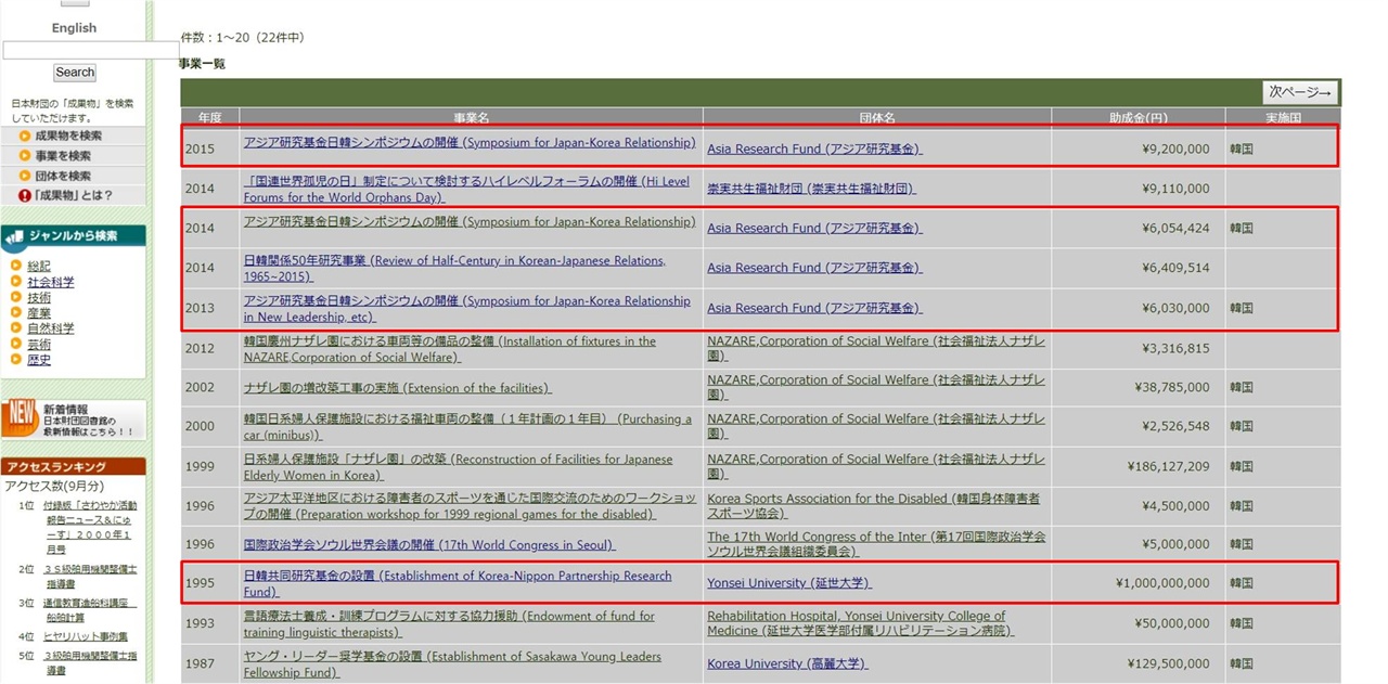 일본재단이 한국단체에 지원한 현황, 붉은 박스는 아시아연구기금 관련 (일본재단 도서관)