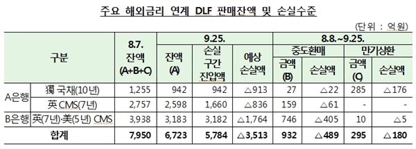 금융감독원