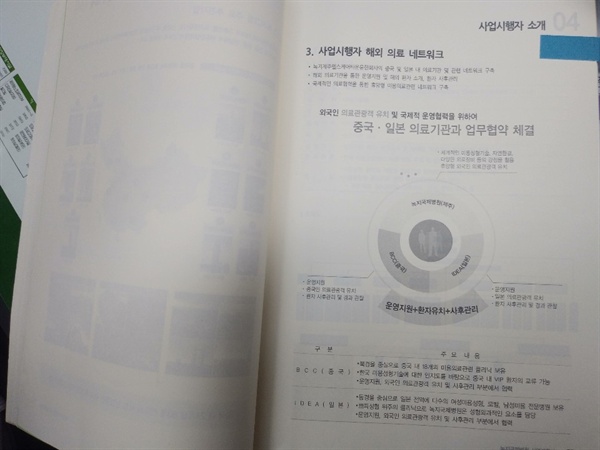 그는 국내자본 우회투자 증거자료로 제시해 결국 영리병원 무산시키는데 방아쇠 역할을 했다.