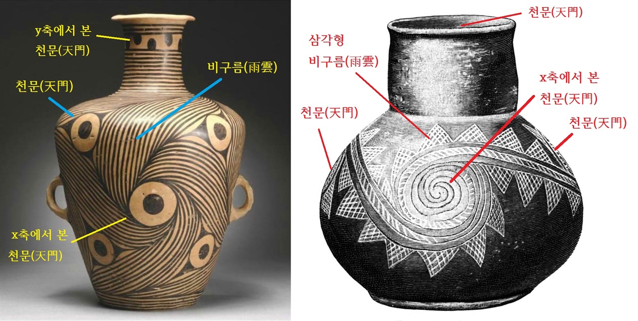  〈사진172〉 중국 양사오문화(仰韶文化, 기원전 5000-3000년) 신석기 그릇. 〈사진173〉 미국 아칸소(Arkansas) 신석기 그릇. 