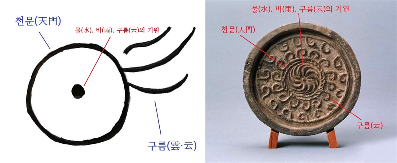 〈사진174〉 육서통 기(？) 자.  〈사진175〉 소용돌이무늬수막새(水渦文圓瓦當), 중국 전국시대, 지름 15.2cm, 국립중앙박물관.