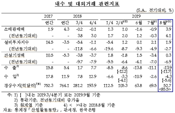 한국은행