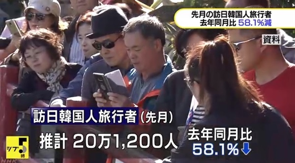 한국인의 일본 방문 급감을 보도하는 NHK 뉴스 갈무리.