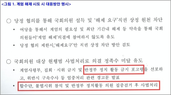 계엄령 선포 이후 계엄 해제를 국회가 시도할 경우 야당 의원들을 집중 검거 후 정족수 미달을 유도하겠다는 내용이 담긴 문건('현 시국 관련 대비계획).