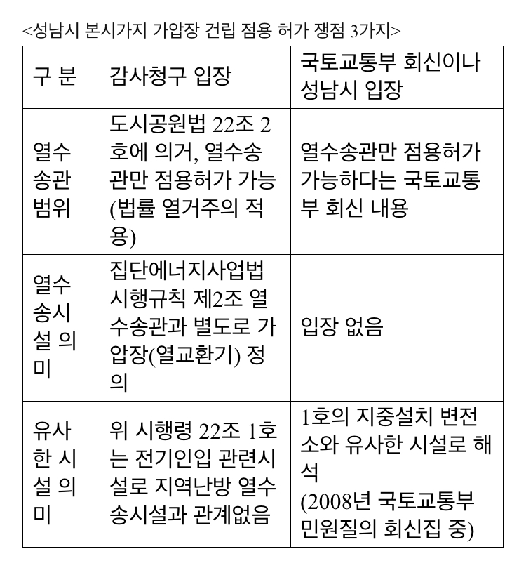  성남시 본시가지 가압장 건립 전용 허가 쟁점 3가지