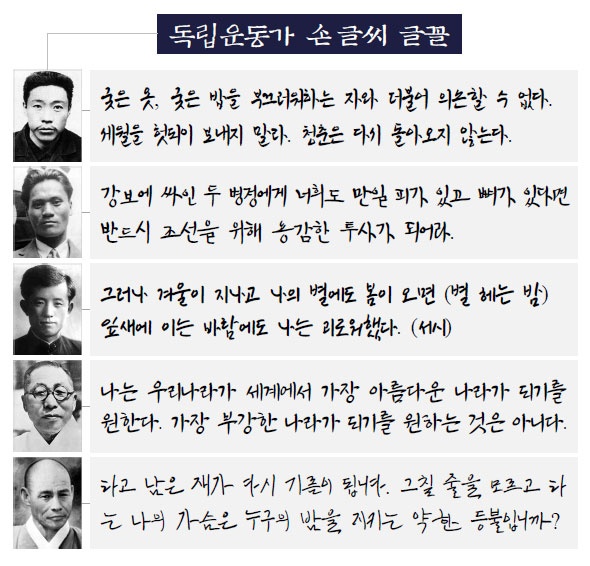 GS칼텍스에서 지금까지 공개해 온 5종의 글꼴.