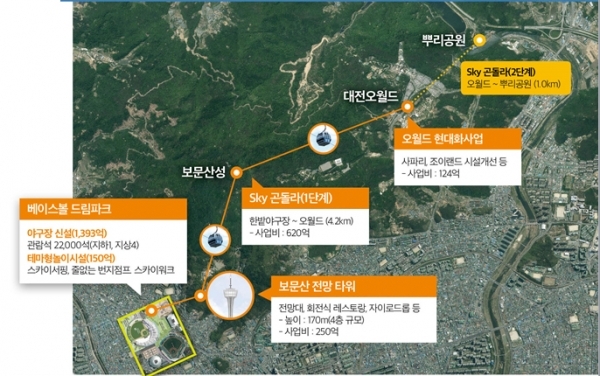 대전시가 발표한 '보문산 관광권 개발계획' 조감도(자료사진)