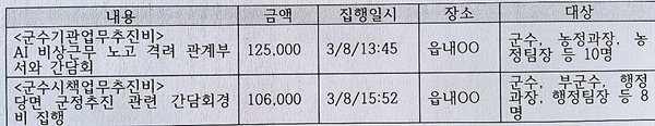 군수 2회 점심식사  2018.3.8. 곡성군수 업무추진비 집행내역 