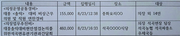 곡성군의회 의장 2회 점심식사  2018.8.23. 곡성군의회 의정공통운영경비 및 의장업무추진비 집행내역