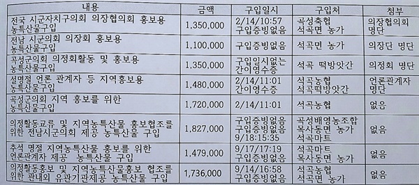 곡성군의회 농특산물 구입내역 2018년 곡성군의회 시책업무추진비 집행내역 중 