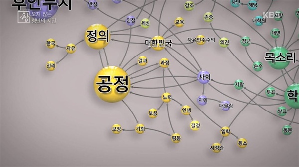  KBS 1TV <시사기획 창> '오지 않는 청년의 시간' 편의 한 장면