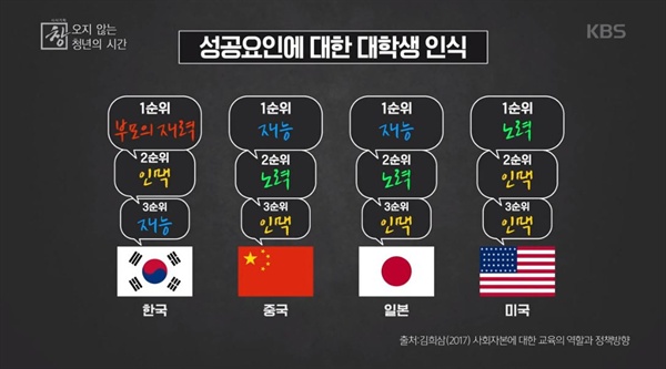  KBS 1TV <시사기획 창> '오지 않는 청년의 시간' 편의 한 장면