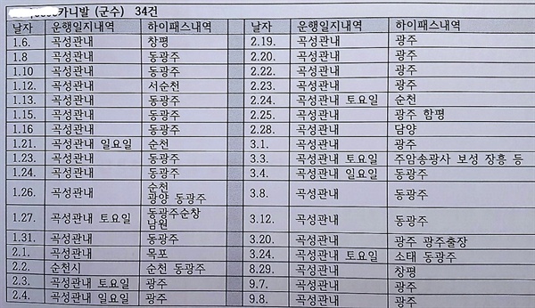 곡성군수 전용차량 운행일지 내역과 후불 교통카드 이용내역이 다르다. 