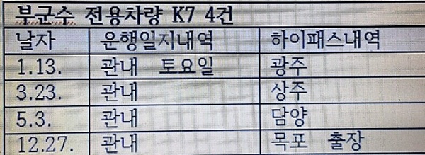 곡성군부군수 전용차량 운행일지와 후불교통카드 사용내역이 다른 건이다