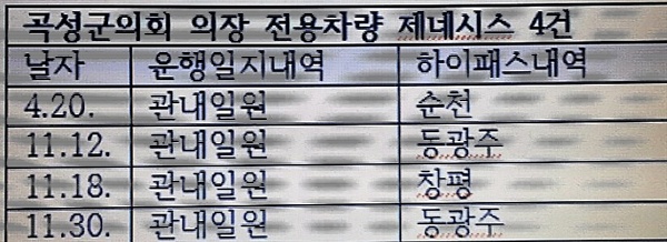 곡성군의회 의장 전용차량 운행일지와 후불교통카드 사용내역이 서로 맞지 않는다. 