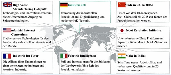 전세계 주요 국가들의 4차 산업혁명 그랜드플랜.