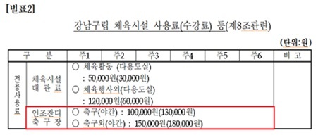 서울특별시 강남구립체육시설 사용료 등(제8조 관련)