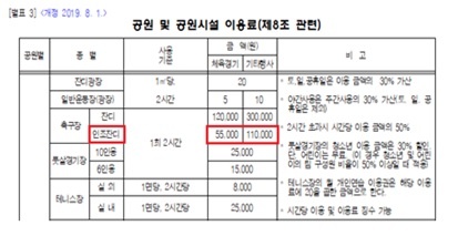  서울특별시 도시공원 조례 공원시설 이용료(제15조제1항 관련)