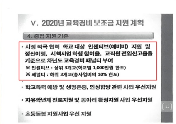 지난 11월 21일 동해시청에서 지역 내 단설유치원, 초, 중, 고등학교 교육경비 담당자 대상 설명회에서 배부한 회의 자료 일부