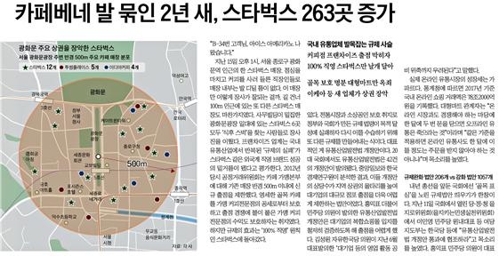 △ 카페베네 몰락 이유가 규제 때문이라는 중앙일보 5면 기사(11/21)