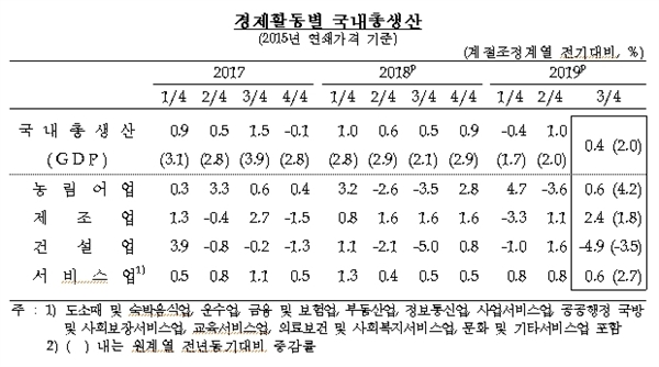 한국은행