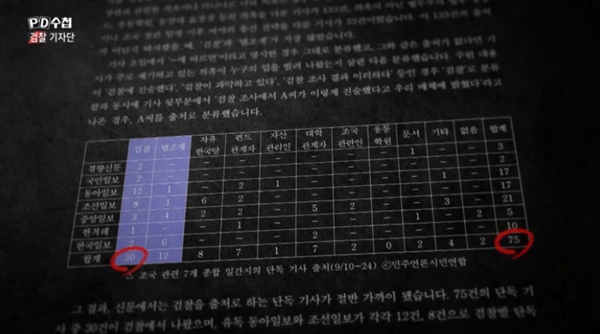  지난 3일 방송된 < PD수첩 > '검찰기자단'의 한 장면.