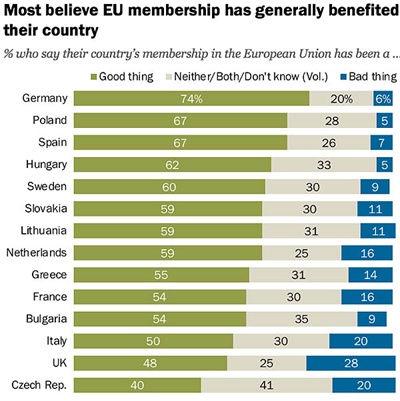 유럽연합국가 국민들이 가장 선호하는 이웃국가