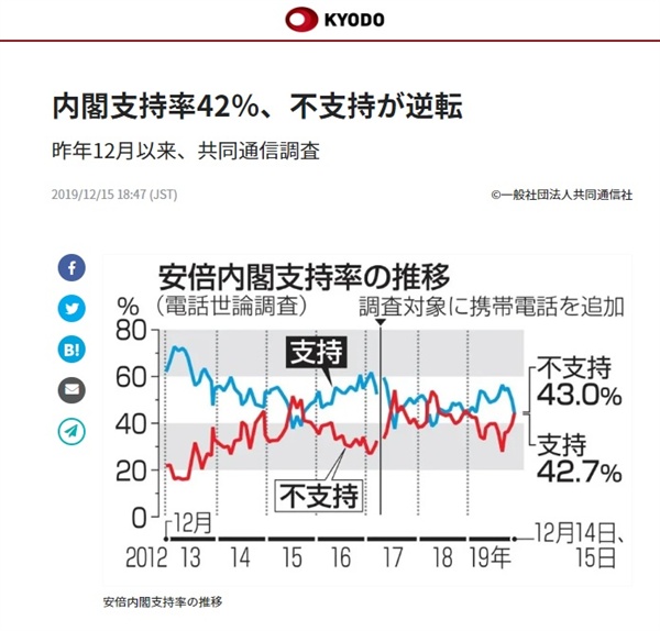 <교도통신>의 아베 내각 지지율 여론조사 보도 갈무리.