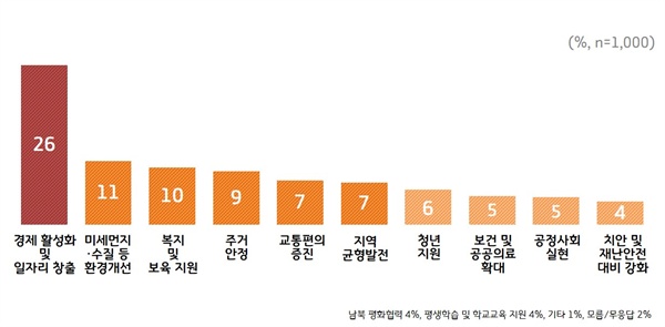 2020년 우선 추진과제