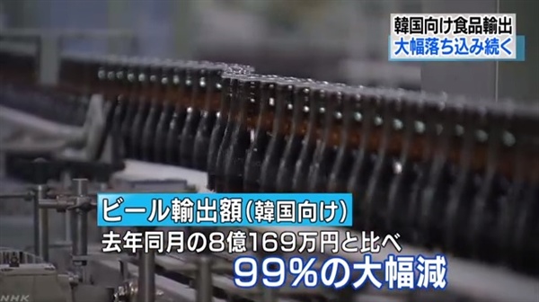2019년 11월 일본 식품의 한국 수출 규모를 보도하는 NHK 뉴스 갈무리.