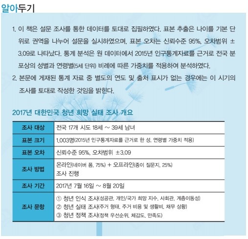  <청년을 위한 대한민국은 있다> 설문 자료