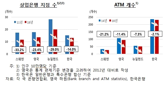  한국은행