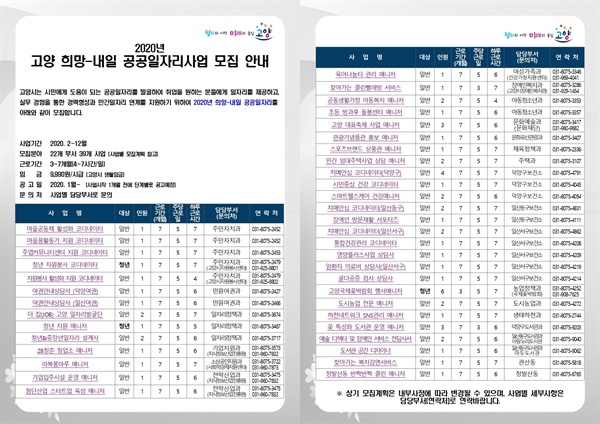 고양시는 취업에 어려움을 겪는 경력단절 여성과 미취업 청년 등이 공공부문에서 실무 경험을 쌓아 경력을 잇거나 취업을 할 수 있도록 돕는 '희망-내일 일자리사업'을 추진하고 있다.
