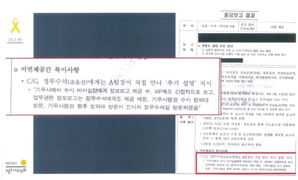 2014년 6월 25일 비서실장 등 9명에게 보고된 자료에 따르면 "기무사에서 수시 비서실장에게 정보보고 제공 중, VIP(박근혜 대통령)께도 간접적으로 보고, 업무관련 정보보고는 정부수석에게도 제공 예정, 기무사령관 수시 청와대 방문"이라는 내용이 적혀있다.