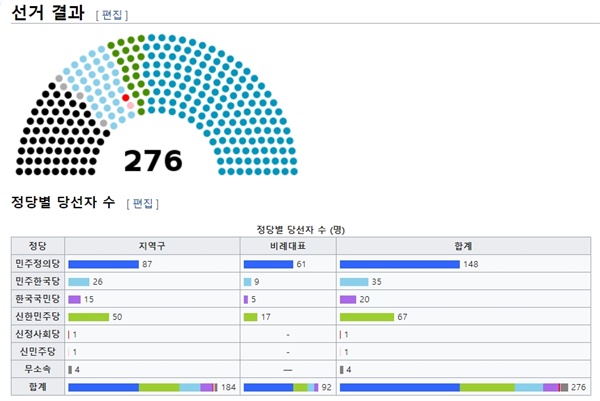 12대 총선 선거 결과. (위키피디아 갈무리)