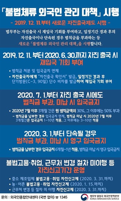 법무부가 발표한 '불법체류 외국인 관리대책'의 내용