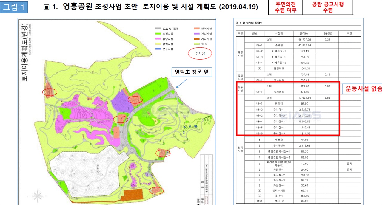 최초 초안 (2019년 4월 19일 발행)에는 영덕초 건너편에 운동시설 계획은 없다. 잔디공원 및 초화원이 계획되어 있는 초안. 