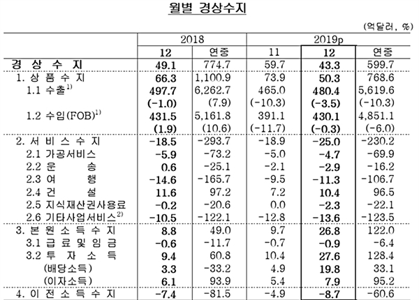 한국은행