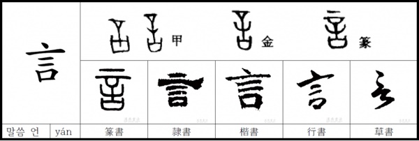 한자 '말씀 언'의 갑골문자. 사진출처: http://chinesewiki.uos.ac.kr/