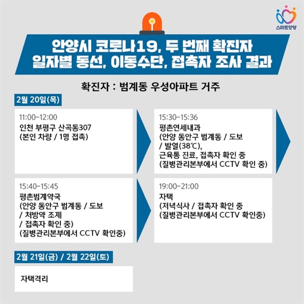  안양시  확진자 동선 공개