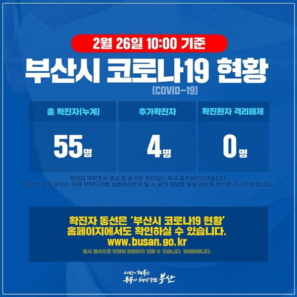 26일 오전 10시 기준 추가 확진자 4명을 더해 부산지역 코로나19 환자는 누계 55명이다.