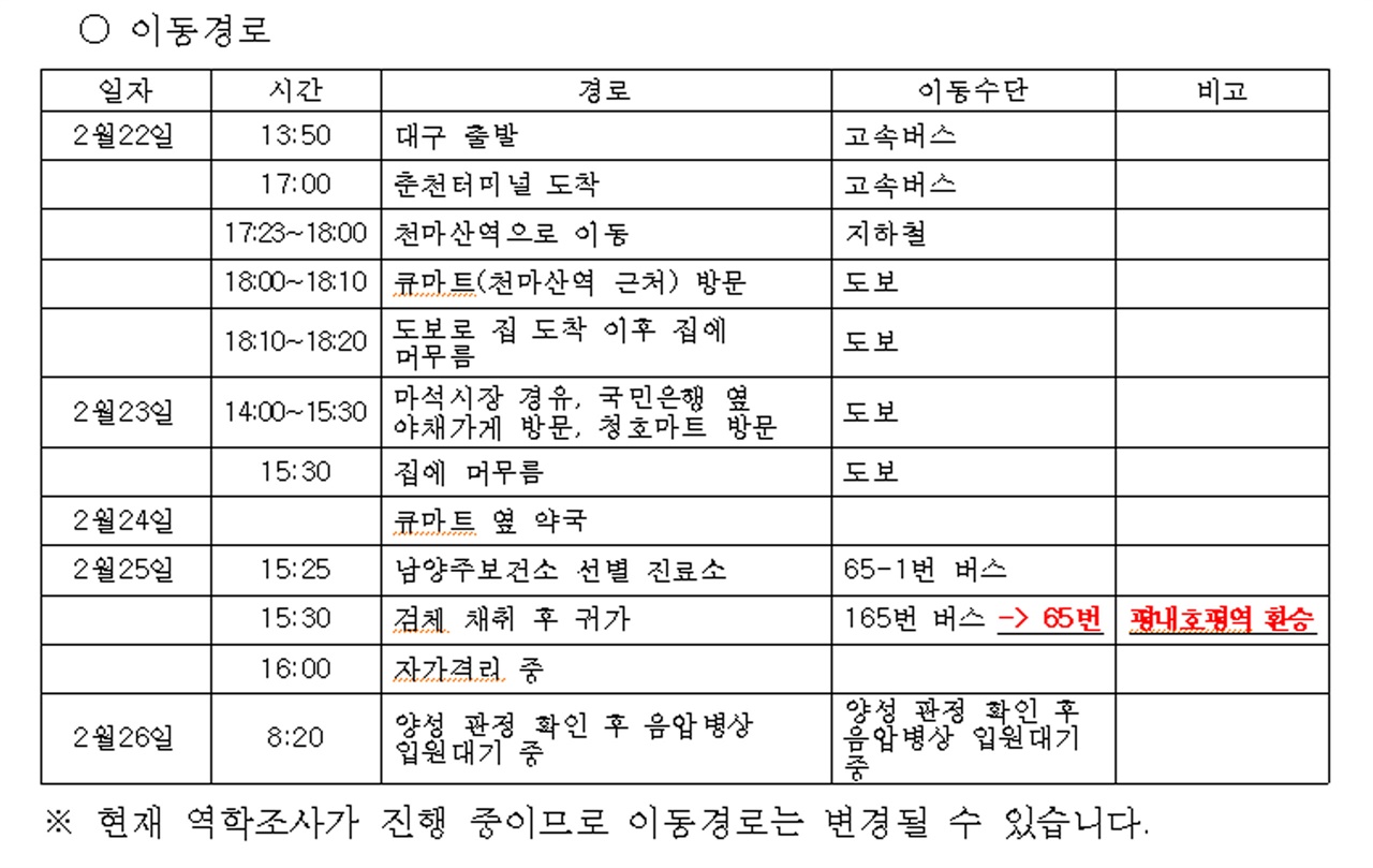  남양주시가 공개한 2명의 확진자들의 동선