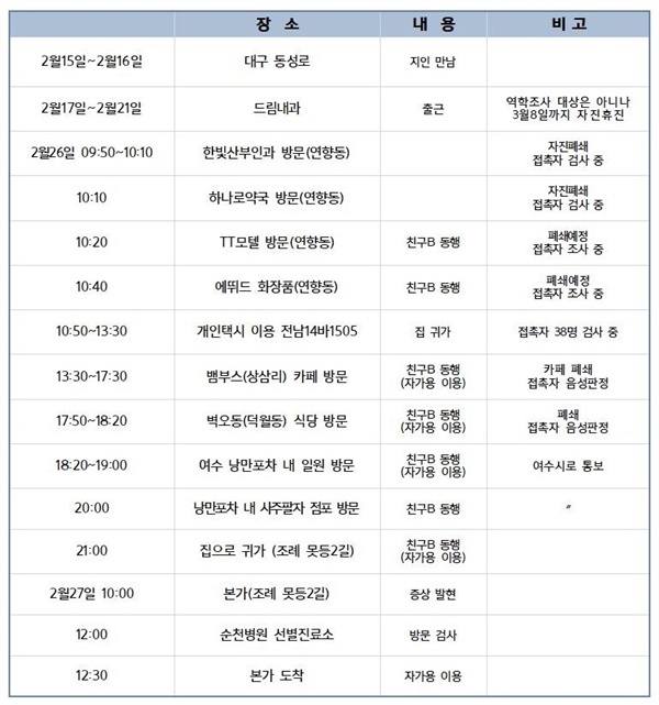 순천 코로나19 확진자 26일 주요 동선 