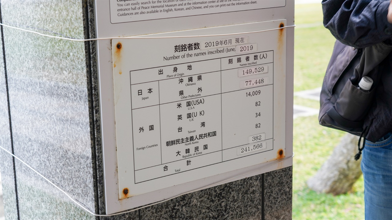2019년 6월 기준 오키나와평화기념공원 초석에는 오키나와인 14만 9529명, 조선인 464명 등 총 24만 1566명의 이름이 각명되어 있다고 설명하고 있습니다.