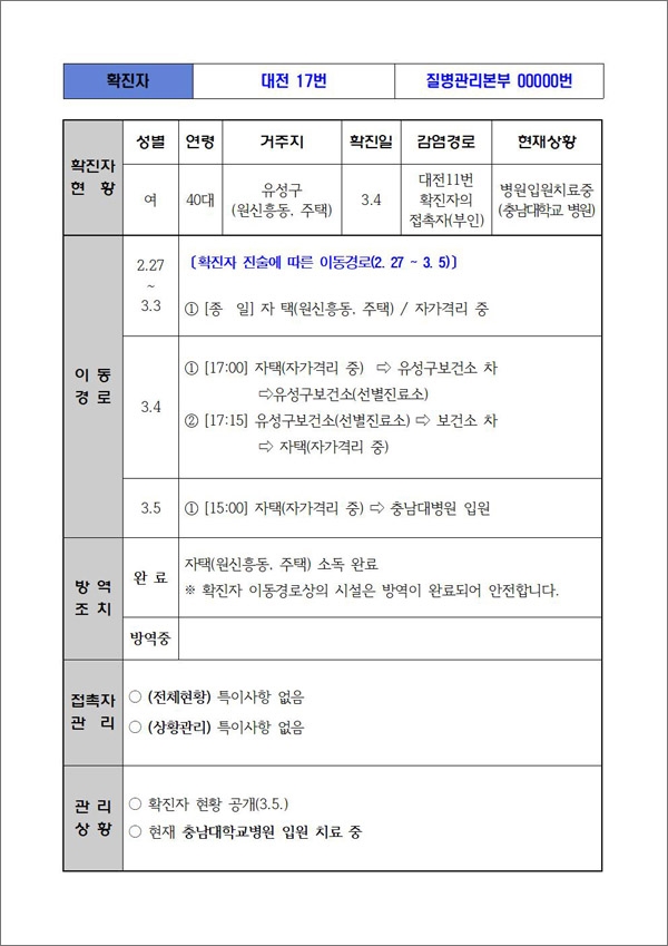 대전시가 공개한 대전지역 17번째 코로나19 확진자 동선.