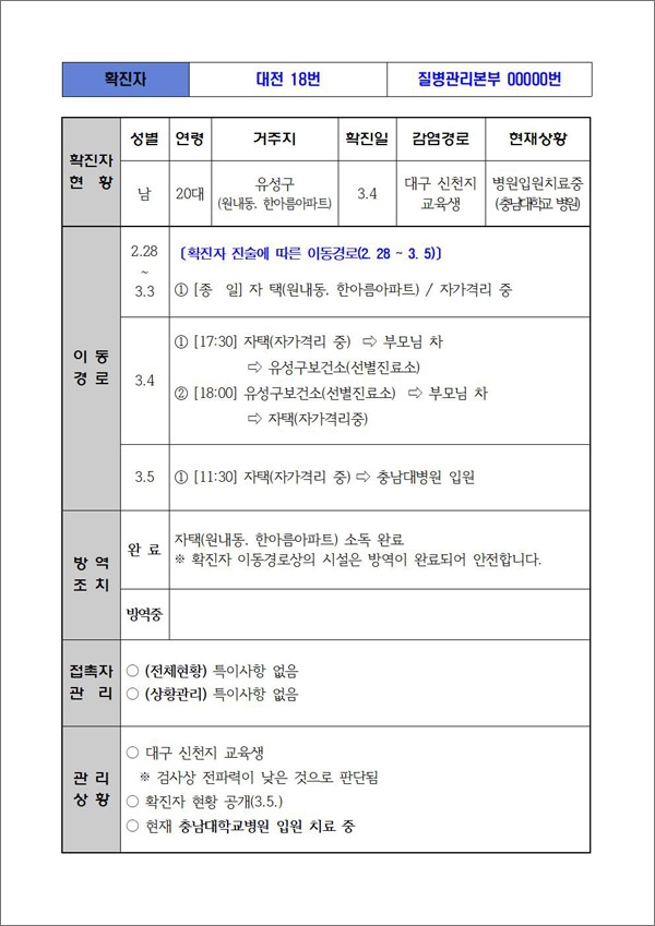 대전시가 공개한 대전지역 18번째 코로나19 확진자 동선.