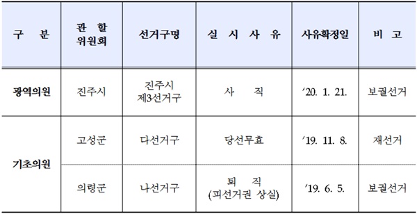경남지역 4.15 재보궐선거 지역.