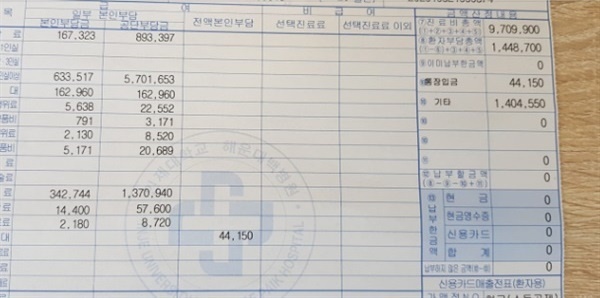  Mr. A posted the picture on his Facebook page, saying it was a receipt for his medical expense. Mr. A, a confirmed patient of COVID-19, explained that out of the total medical expenses, he only paid 44,000 won from his pocket.