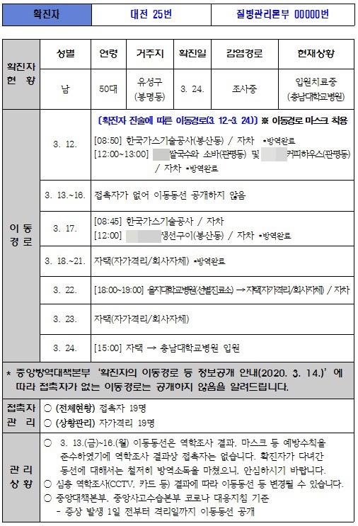 대전시가 시 홈페이지에 공개한 대전지역 25번째 코로나19 확진자 동선(일부 업소명은 모자이크 처리).