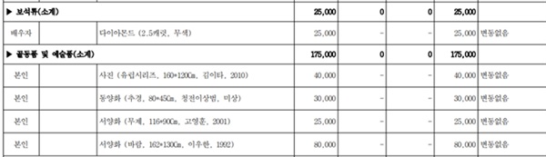조훈현 의원의 재산신고 목록. 이우한 화백의 그림을 포함해 총 4점을 보유하고 있다고 신고했다.